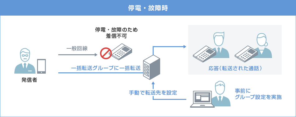 ご利用イメージ