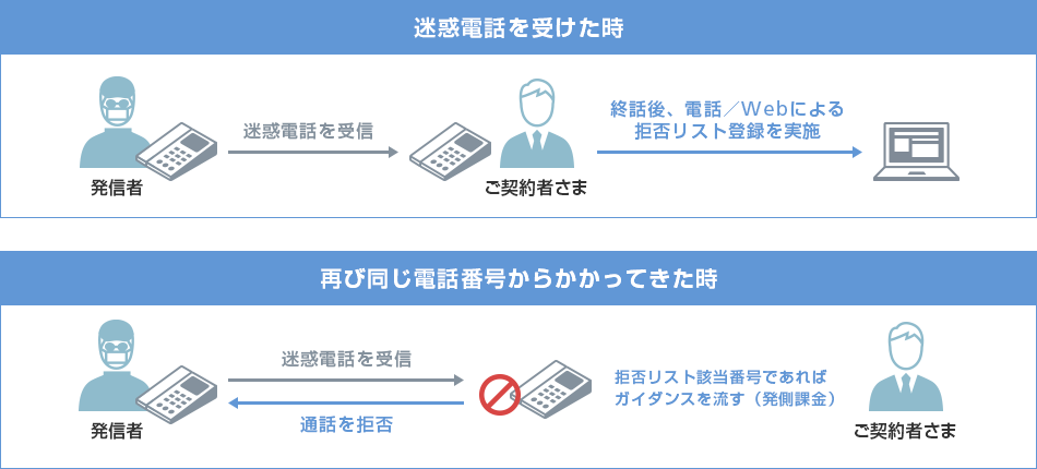 ご利用イメージ