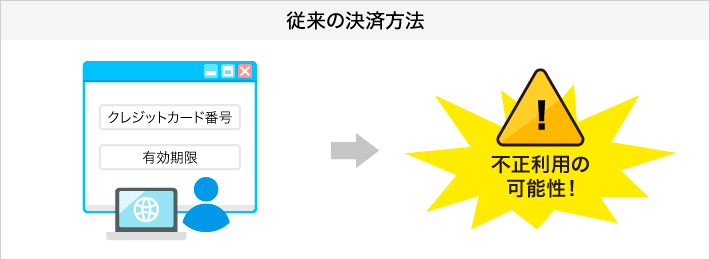 従来の決済方法 不正利用の可能性！