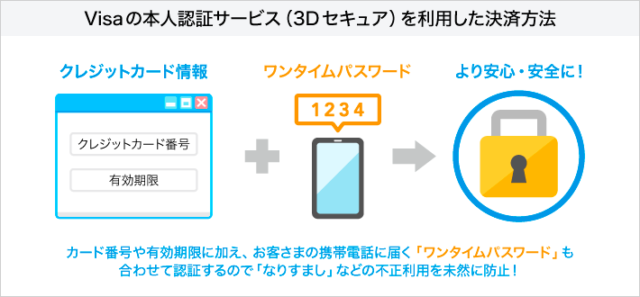 Visaの本人認証サービス（3Dセキュア）を利用した決済方法 カード番号や有効期限に加え、お客さまの携帯電話に届く「ワンタイムパスワード」も合わせて認証するので「なりすまし」などの不正利用を未然に防止！