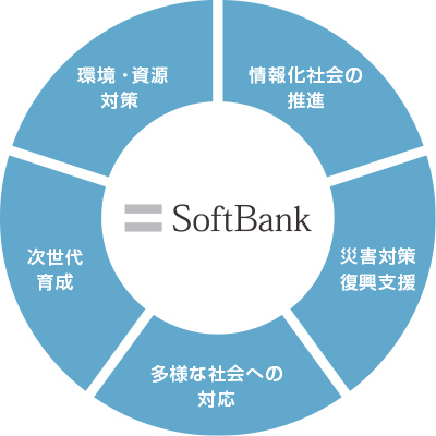 基本的な考え方