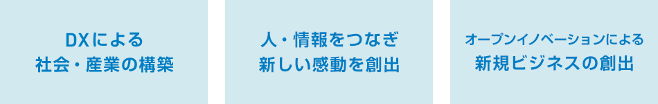 事業を通じた社会課題解決