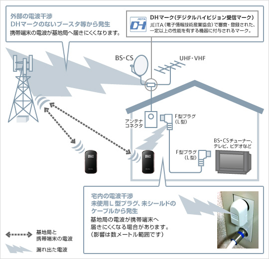 発生している事象について