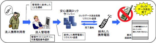 ［利用イメージ図］