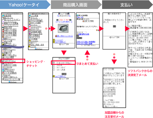 購入画面