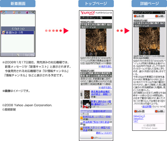 「Yahoo!ヘッドラインニュース」利用方法