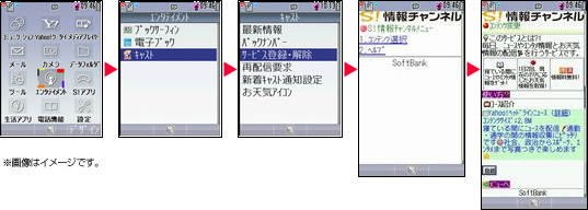 「S!情報チャンネル」申し込み方法