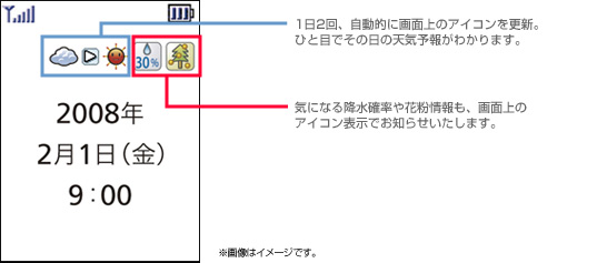 「3Gお天気アイコン」画面イメージ