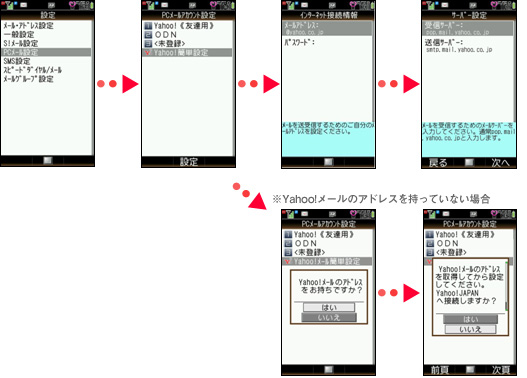PCメールアカウント設定(「Yahoo!簡単設定」の場合)