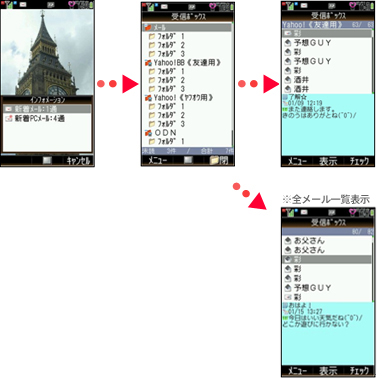 メールの「自動受信」