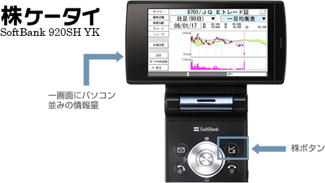株ケータイ SoftBank 920SH YK