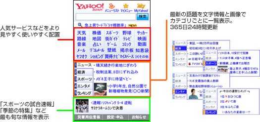 縦画面表示の場合