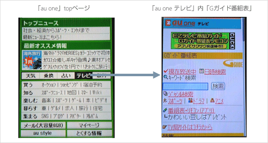 Gガイド番組表