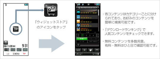 アクセス方法