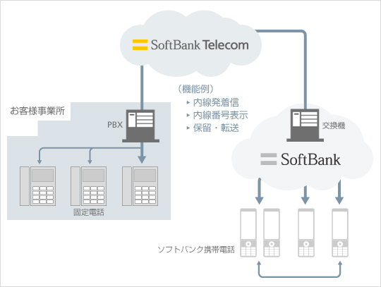 「ホワイトオフィス」サービスイメージ
