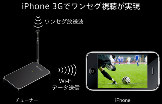ワンセグ視聴イメージ