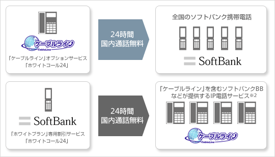 「ホワイトコール24」無料通話イメージ