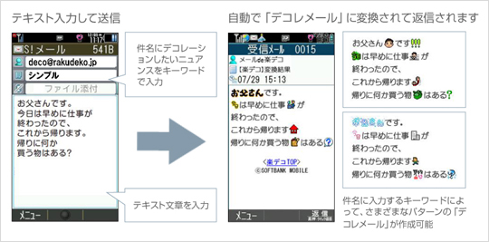 メールde楽デコ