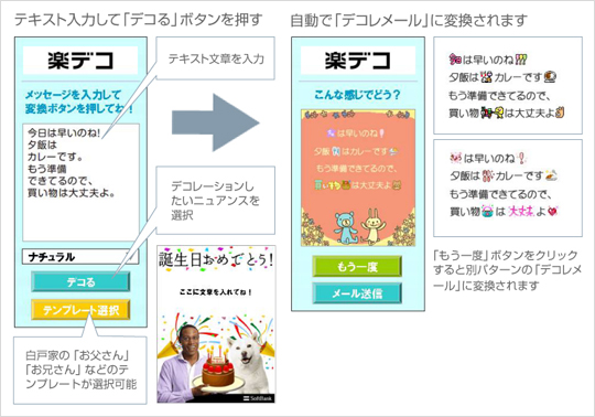 ウェブde楽デコ