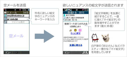絵文字検索