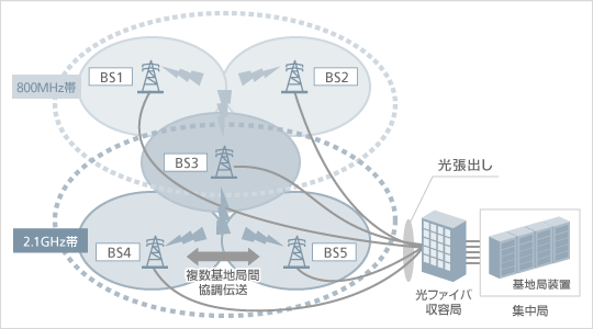 実証実験イメージ図