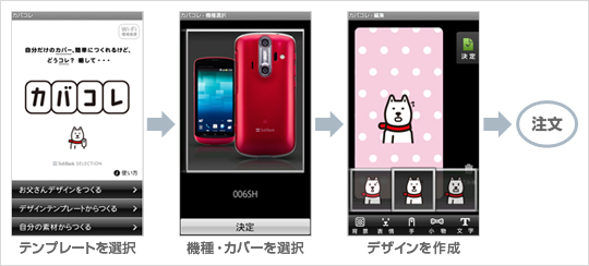スマートフォンからの注文の流れ