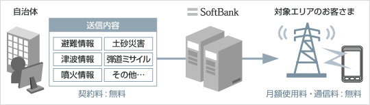 配信イメージ