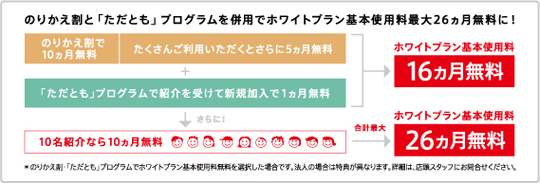 のりかえ割と「ただとも」プログラムを併用でホワイトプラン基本使用料最大26カ月無料に!