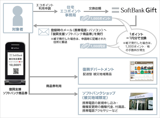 提供イメージ
