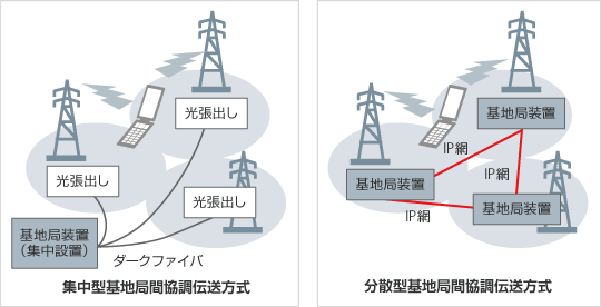 実証実験概要