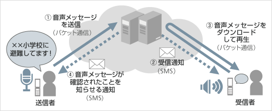 イメージ図