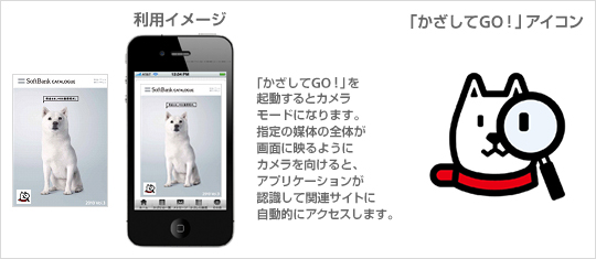 利用イメージ／「かざしてGO！」アイコン