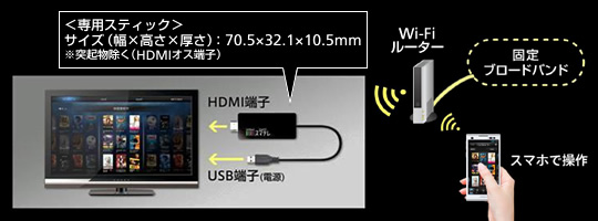視聴方法