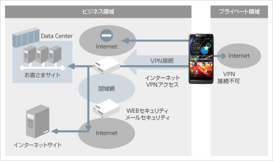 トライアルサービス利用イメージ