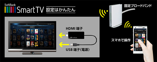 視聴方法