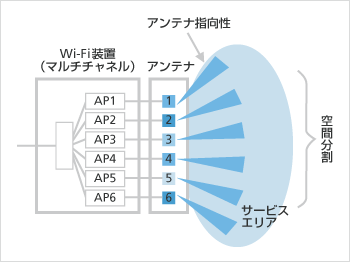 図1:本システムの構成
