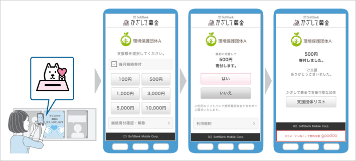 「かざして募金」利用時の流れ