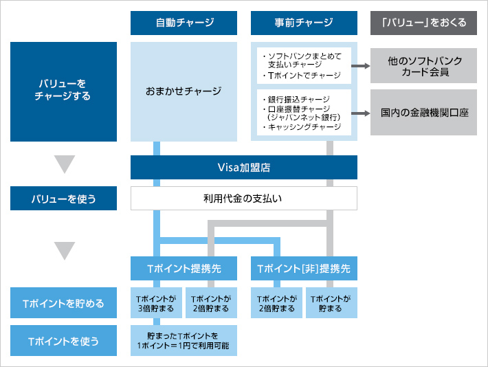 利用イメージ
