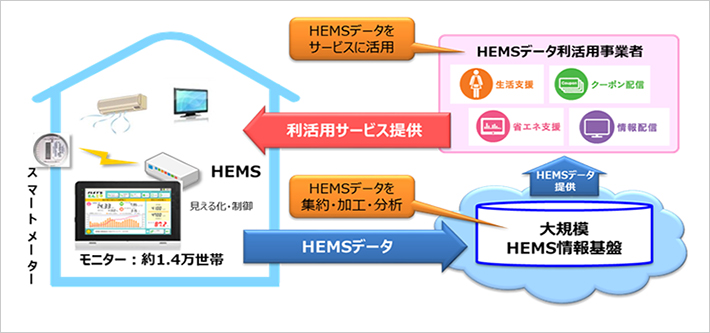 事業イメージ
