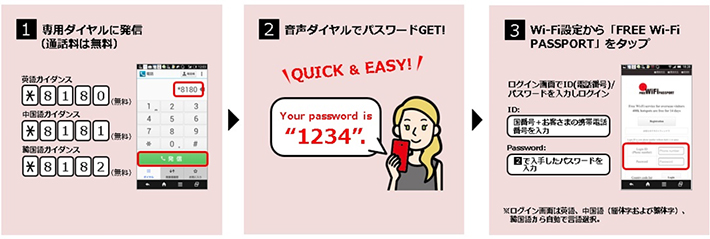 利用方法