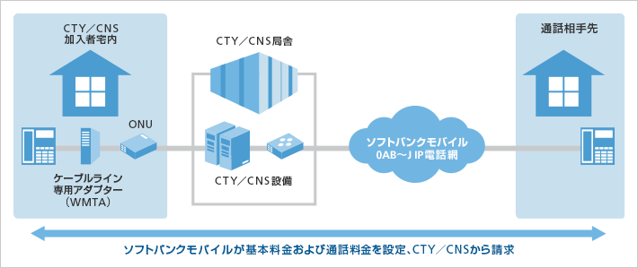 ケーブルライン