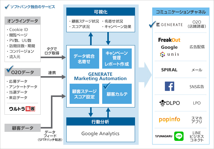 システム概要