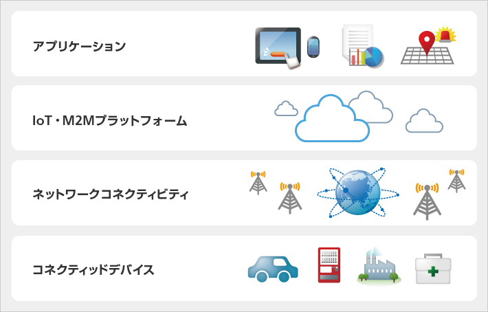 IoT／M2Mマネジメントサービス概要図