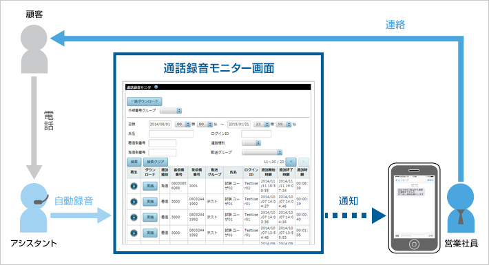 小規模のインバウンド業務
