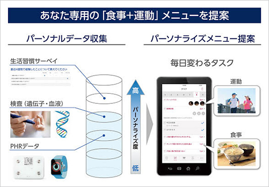 サービスイメージ