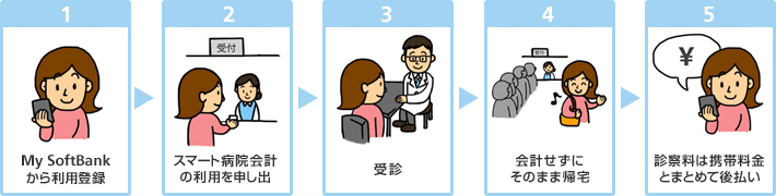利用イメージ