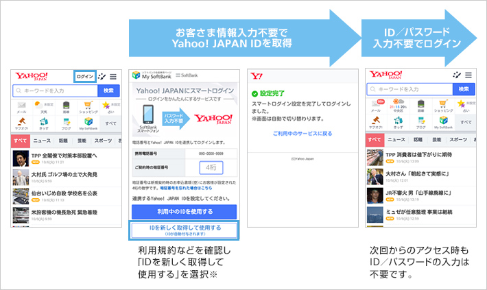 スマートログインを使用した場合