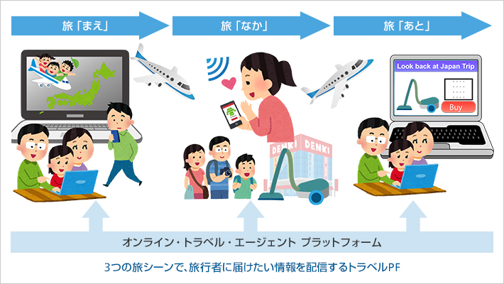 インバウンドビジネスの提供イメージ