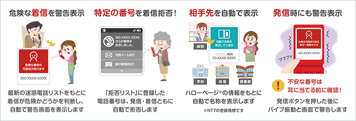 「迷惑電話ブロック」ご利用イメージ