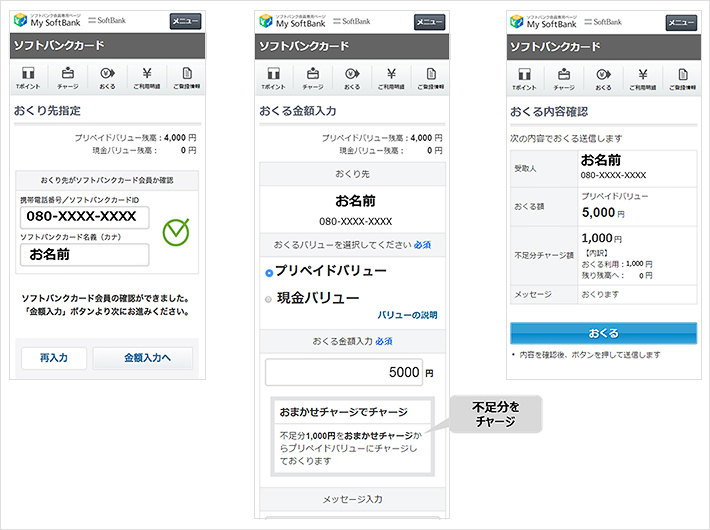 「おくる」機能 利用イメージ